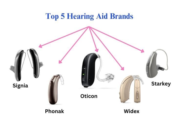 Top 5 Hearing Aid Brands: The Best Solutions for Clearer Sound with Insono Hearing